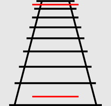 The Ponzo illusion